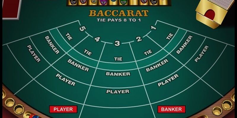 33Win Baccarat – Game Bài Trực Tuyến Uy Tín 2026 3 Những điều cần biết nếu muốn thắng khi chơi Baccarat tại 33Win